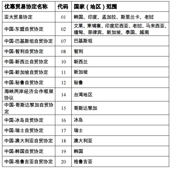 @全體報(bào)關(guān)員！關(guān)于新報(bào)關(guān)單填報(bào)，