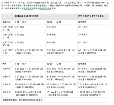 溫馨提示：你的商品中槍了嗎？ 亞馬遜FBA2月15日再次開始收取高額的倉儲費了！