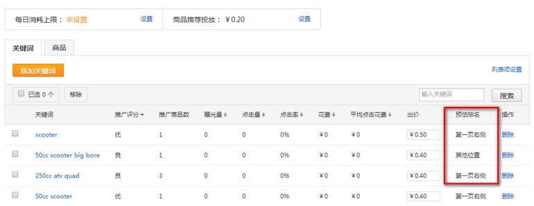 速賣(mài)通直通車(chē)操作推廣投放多個(gè)商品，為什么展示的是A而不是B？