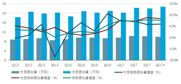 中國海運(yùn)港口發(fā)展2017年回顧與2018年展望