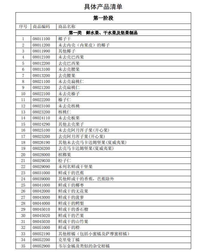 反擊！中國擬對這些美國進口產品加征關稅（附清單）