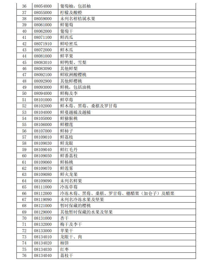反擊！中國擬對這些美國進口產品加征關稅（附清單）