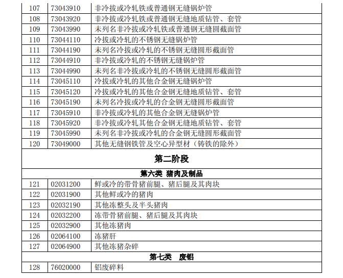 反擊！中國擬對這些美國進口產品加征關稅（附清單）