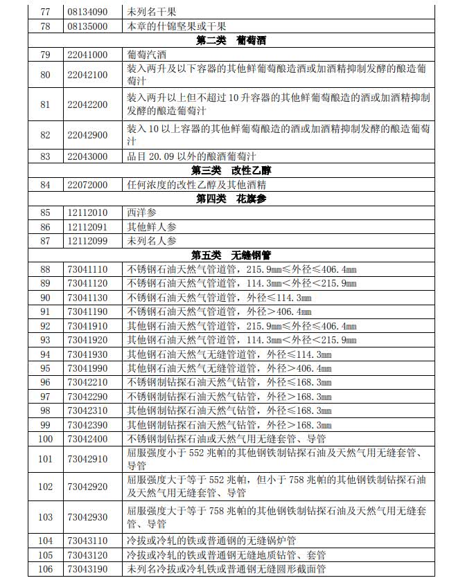 反擊！中國擬對這些美國進口產品加征關稅（附清單）