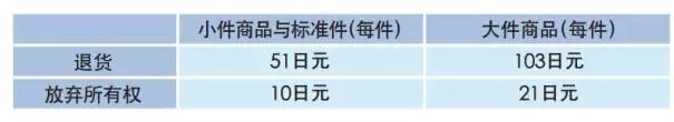 亞馬遜FBA日本站費(fèi)用詳解【干貨運(yùn)營(yíng)實(shí)操】
