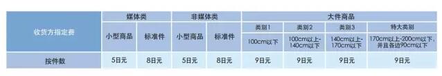 亞馬遜FBA日本站費(fèi)用詳解【干貨運(yùn)營(yíng)實(shí)操】
