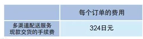 亞馬遜FBA日本站費(fèi)用詳解【干貨運(yùn)營(yíng)實(shí)操】
