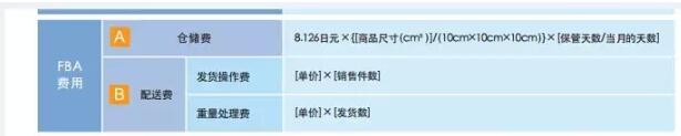 亞馬遜FBA日本站費(fèi)用詳解【干貨運(yùn)營(yíng)實(shí)操】