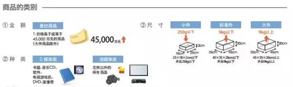 亞馬遜FBA日本站費(fèi)用詳解【干貨運(yùn)營(yíng)實(shí)操】