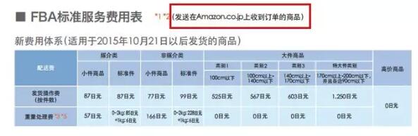 亞馬遜FBA日本站費(fèi)用詳解【干貨運(yùn)營(yíng)實(shí)操】
