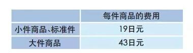 亞馬遜FBA日本站費(fèi)用詳解【干貨運(yùn)營(yíng)實(shí)操】