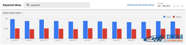 SEO如何最大化Google Keyword Planner的使用價值？