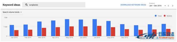 SEO如何最大化Google Keyword Planner的使用價值？