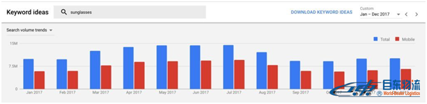 SEO如何最大化Google Keyword Planner的使用價值？