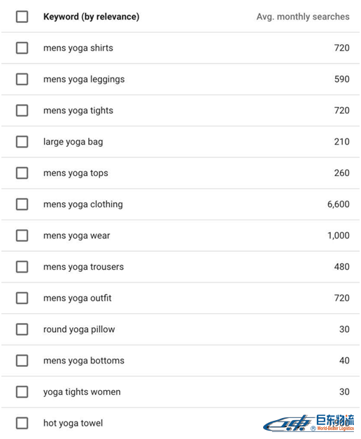 SEO如何最大化Google Keyword Planner的使用價值？