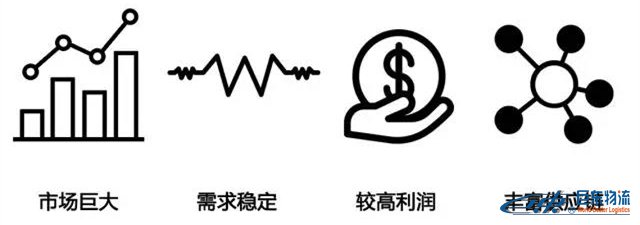 Amazon Business從未公布的商業(yè)、工業(yè)及科研用品“品類賺錢利器”