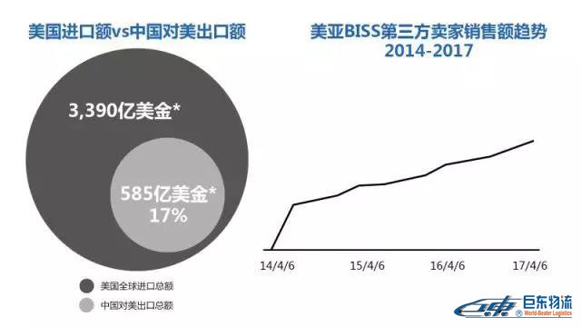 Amazon Business從未公布的商業(yè)、工業(yè)及科研用品“品類賺錢利器”