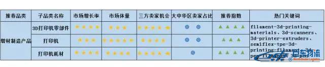 Amazon Business從未公布的商業(yè)、工業(yè)及科研用品“品類賺錢利器”
