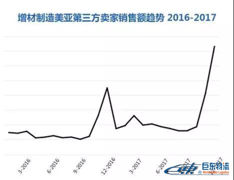 Amazon Business從未公布的商業(yè)、工業(yè)及科研用品“品類賺錢利器”