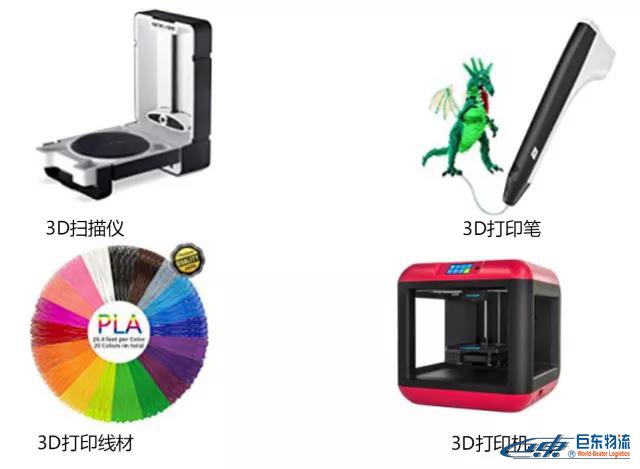 Amazon Business從未公布的商業(yè)、工業(yè)及科研用品“品類賺錢利器”