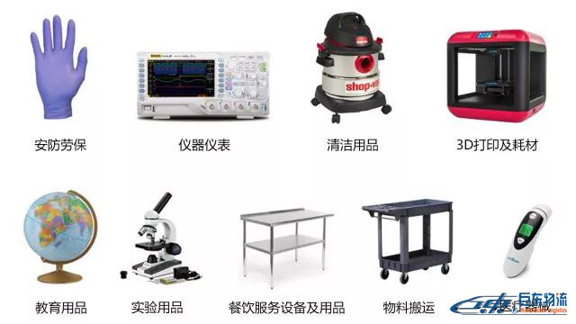 Amazon Business從未公布的商業(yè)、工業(yè)及科研用品“品類賺錢利器”