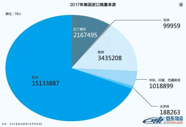 美國進(jìn)口箱來源 海運(yùn)散貨北美航線-貿(mào)易摩擦下且行且思