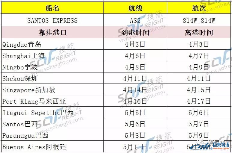 由青島上海寧波和深圳開往南美的超大型集裝箱船接連和3艘船舶相撞，船期已經(jīng)出現(xiàn)延誤