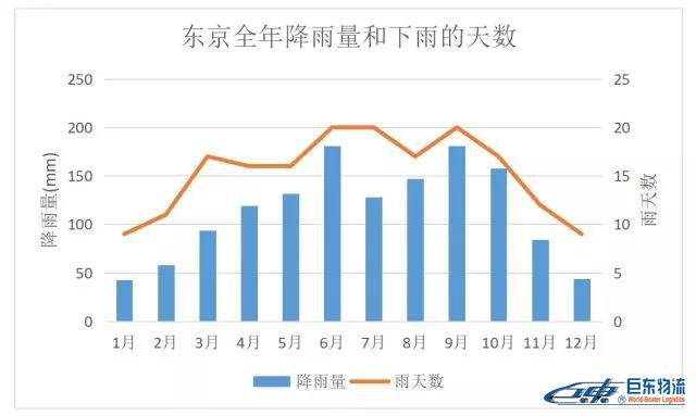 日本雨季要來了，聰明的亞馬遜賣家得這樣準(zhǔn)備選品！