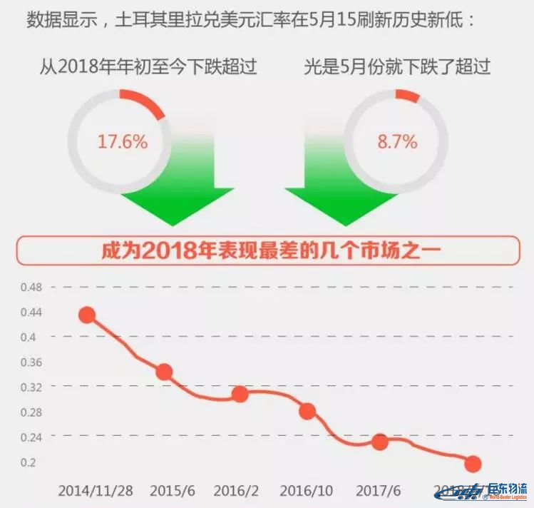 跨境電商出口這個(gè)國(guó)家一定注意！剛剛，又一個(gè)國(guó)家的經(jīng)濟(jì)崩了！