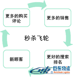 亞馬遜PrimeDay備戰(zhàn)_亞馬遜FBA賣家們你們準(zhǔn)備好了嗎？