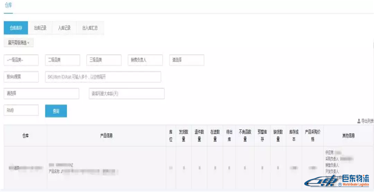亞馬遜FBA賣家們,為什么你的店鋪不賺錢，你心里有數(shù)嗎？