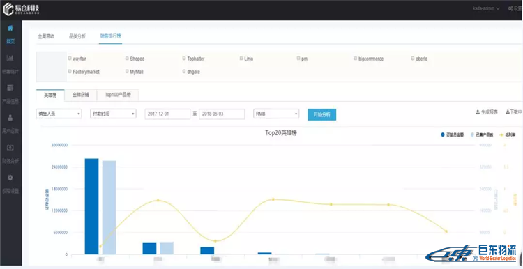 亞馬遜FBA賣家們,為什么你的店鋪不賺錢，你心里有數(shù)嗎？