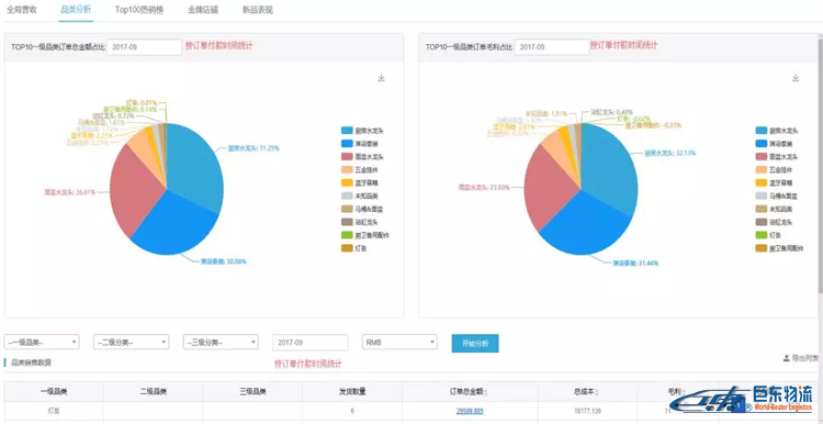 亞馬遜FBA賣家們,為什么你的店鋪不賺錢，你心里有數(shù)嗎？