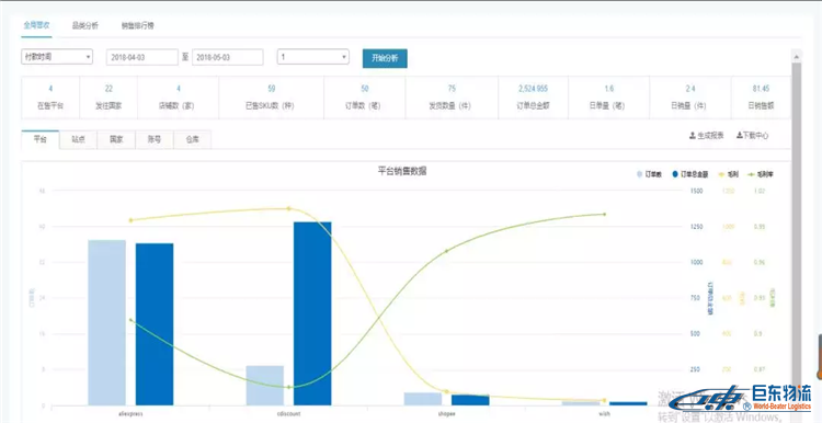 亞馬遜FBA賣家們,為什么你的店鋪不賺錢，你心里有數(shù)嗎？