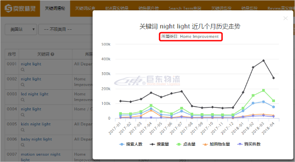 亞馬遜賣家精靈告訴你，這才是真正的亞馬遜正確的選品姿勢