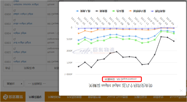 亞馬遜賣家精靈告訴你，這才是真正的亞馬遜正確的選品姿勢