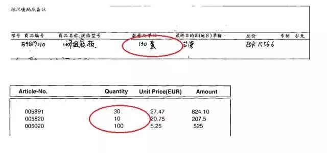 清關(guān)延遲，你單證出問(wèn)題你知道嗎？