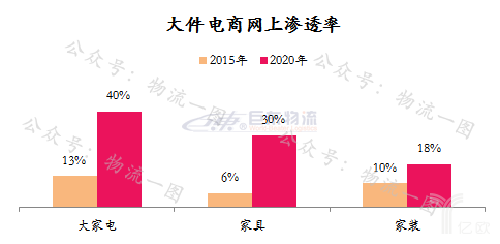 快運(yùn)將掀起下一輪上市潮？