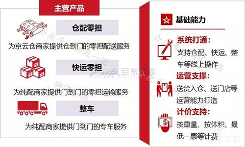 快運(yùn)將掀起下一輪上市潮？