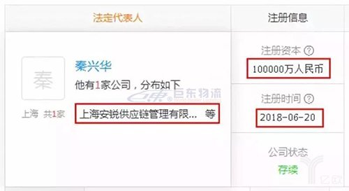 快運(yùn)將掀起下一輪上市潮？