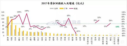 快運(yùn)將掀起下一輪上市潮？