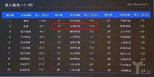 快運(yùn)將掀起下一輪上市潮？