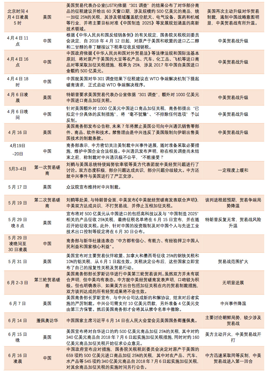 進(jìn)出口報(bào)關(guān)美國(guó)注意事項(xiàng),美國(guó)進(jìn)口關(guān)稅2500億加征關(guān)稅清單^其中9類需注意!