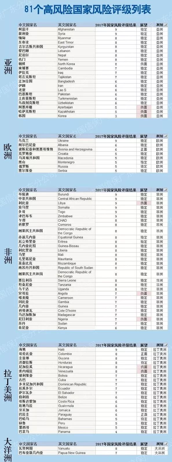國(guó)際貿(mào)易_這81個(gè)國(guó)家的匯款可能血本無(wú)歸！