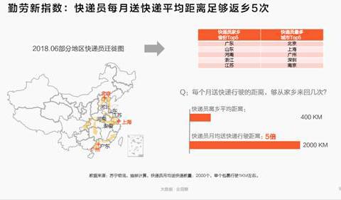 國際物流，國際快遞_中國快遞員超300萬人 平均工資6200元/月