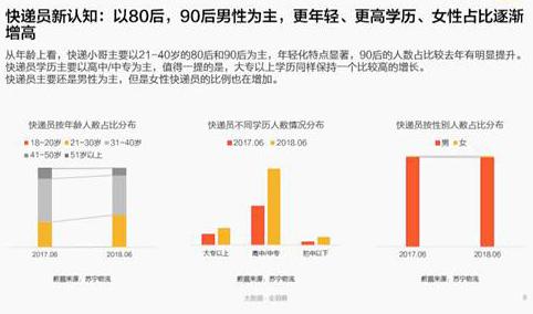 國際物流，國際快遞_中國快遞員超300萬人 平均工資6200元/月