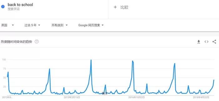 亞馬遜FBA,跨境電商推出大型促銷活動(dòng)，長(zhǎng)達(dá)8天！