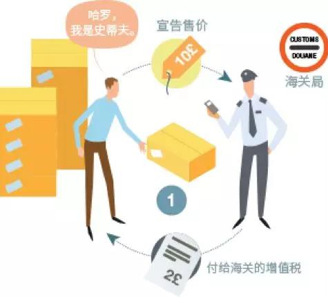 亞馬遜FBA,跨境電商進(jìn)入歐洲市場(chǎng)，你需要交哪些稅?