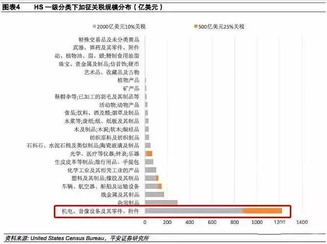 進(jìn)出口報(bào)關(guān),397類(lèi)商品出口退稅,外貿(mào)企業(yè)大禮包