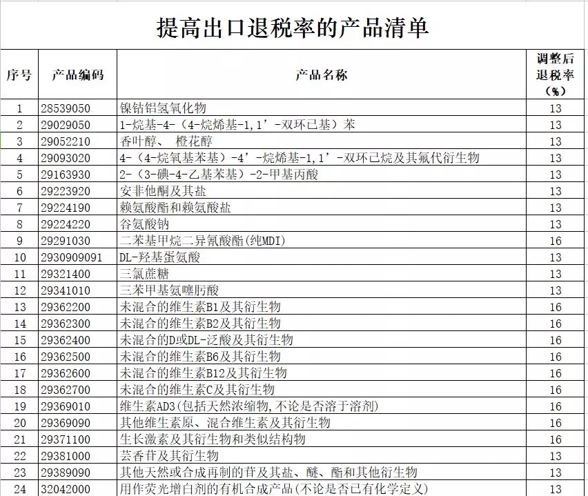 進(jìn)出口報(bào)關(guān),397類(lèi)商品出口退稅,外貿(mào)企業(yè)大禮包